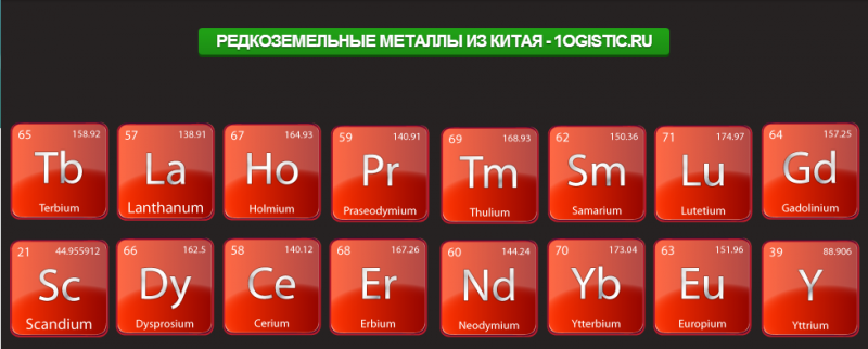 Редкоземельные металлы. Редкоземельныt металлы. Китай редкоземельные металлы. Редкоземельные элементы. Таблица редкоземельных металлов.