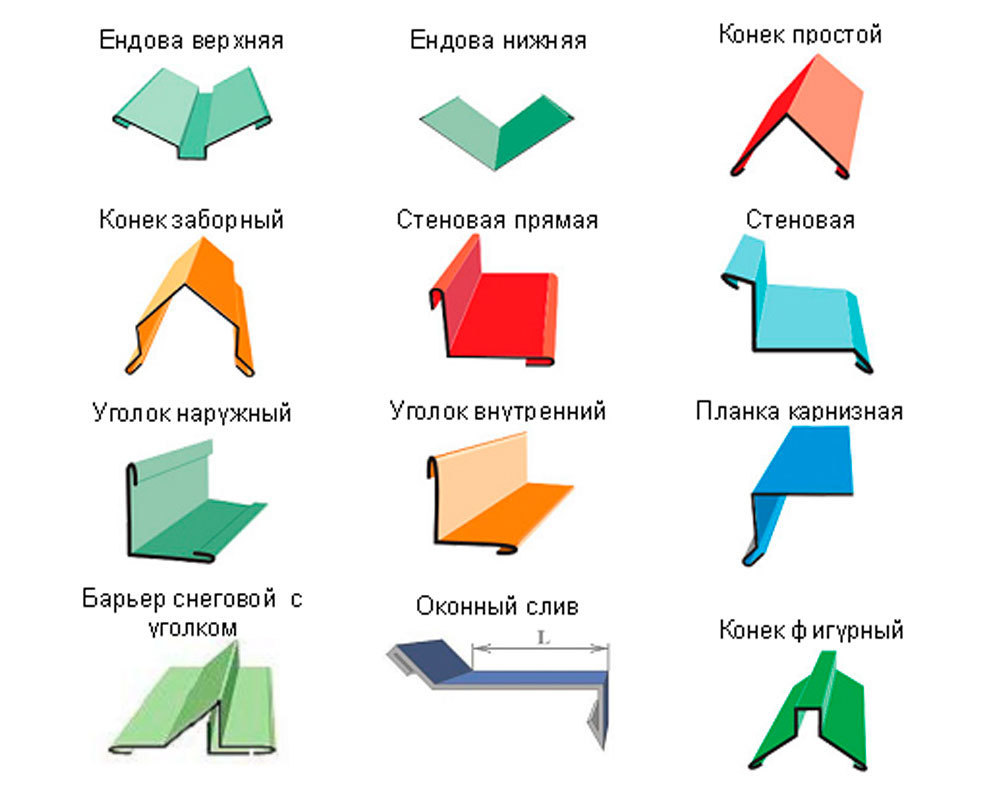 Элементы отделки. Элементы фасонные (доборные) из оцинкованной стали. Жестяные изделия для кровли ендова. Доборный элемент ендова металлопрофиль Размеры. Фасонные элементы из металлического листа для подкосов.