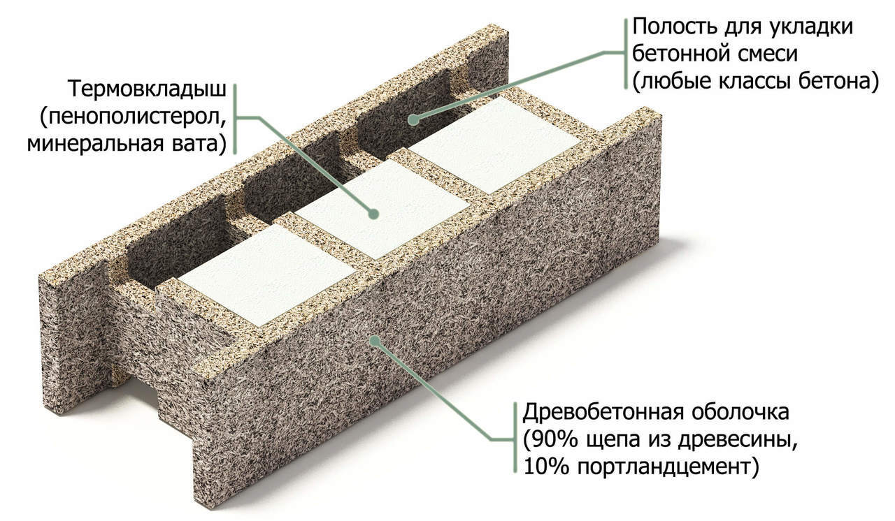 Блоки Теколит - утепленная несъемная опалубка. Проектирование и  строительство из блоков Tecolit.