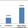 Thumb diagh ma  3.situatsiia na rynkie torghovykh tsientrov gh.ufa kv.m.